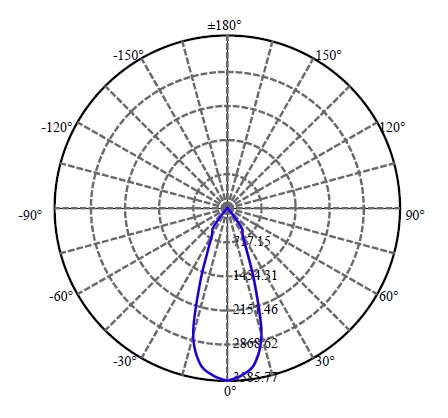 Nata Lighting Company Limited - Aluminium Reflector